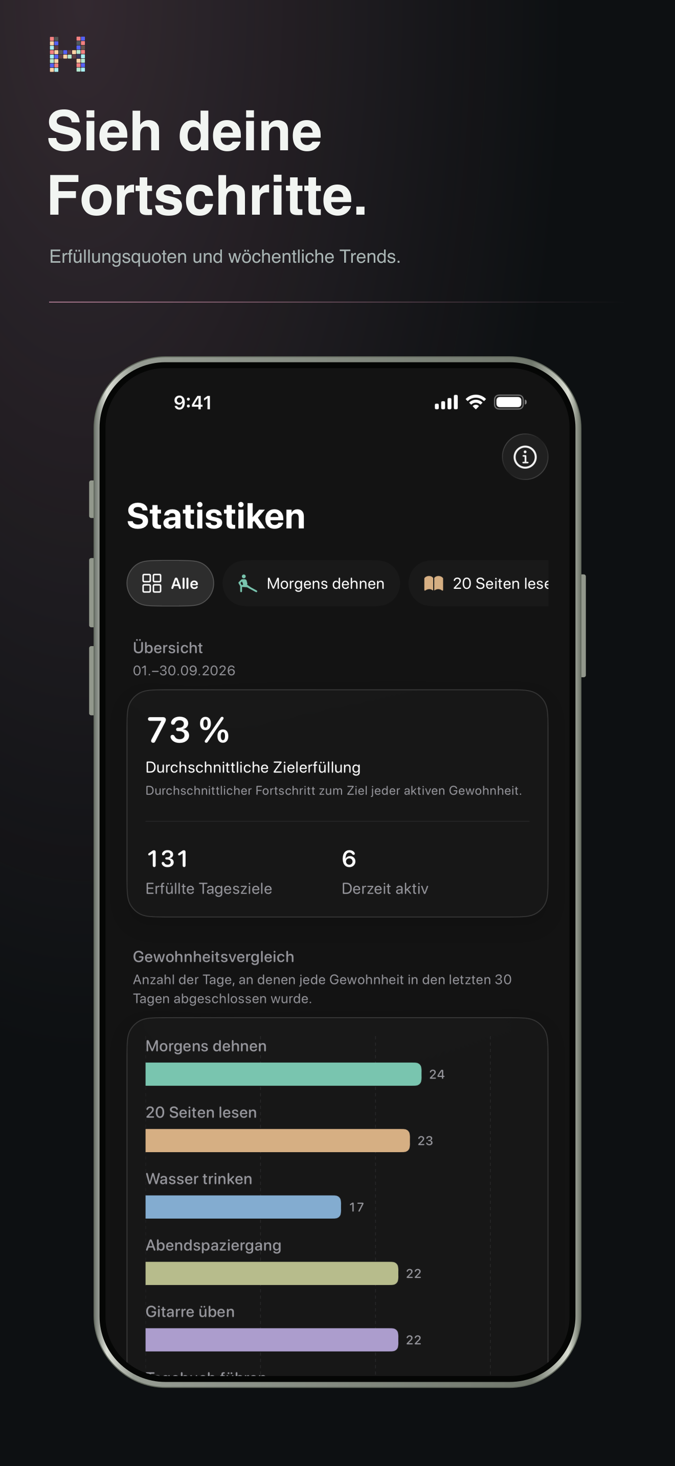 Verstehe, was dich zurückbringt.