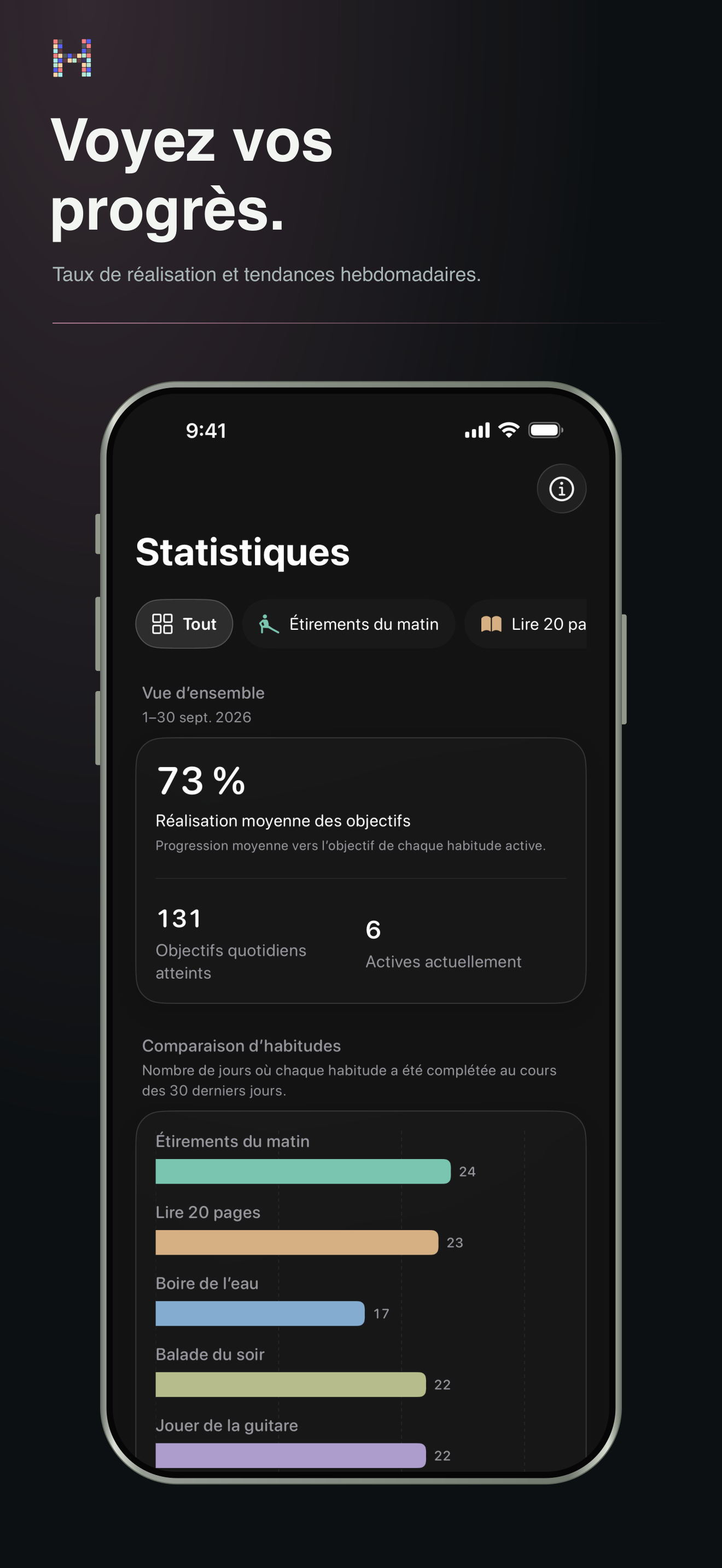 Comprenez ce qui vous aide à revenir.