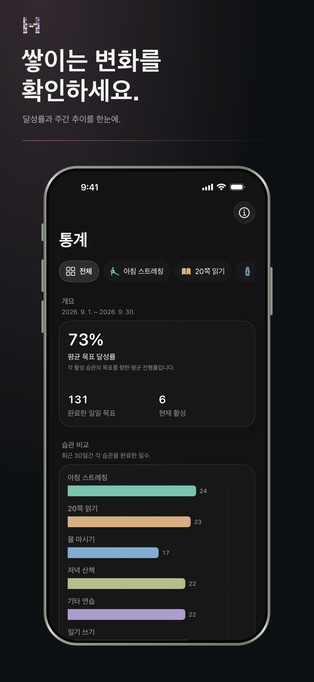 무엇이 다시 돌아오게 하는지 알아보세요.