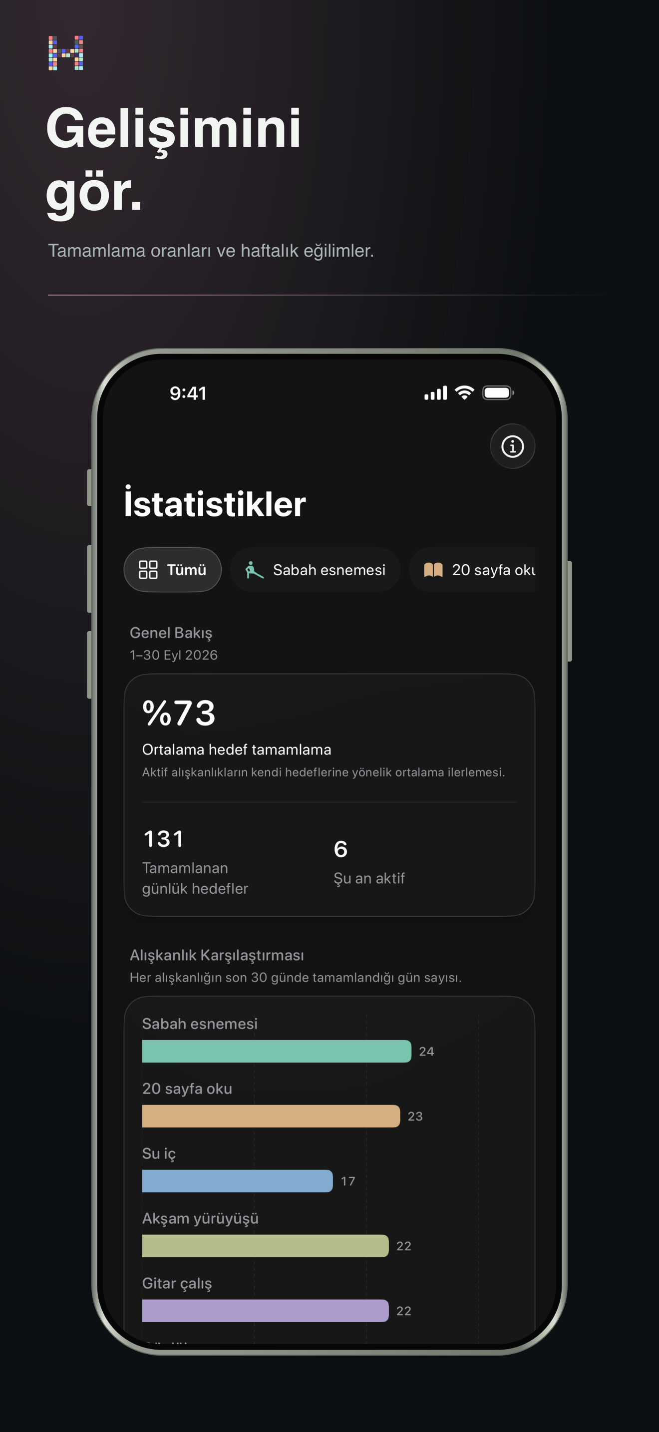 Geri dönmenizi neyin sağladığını anlayın.