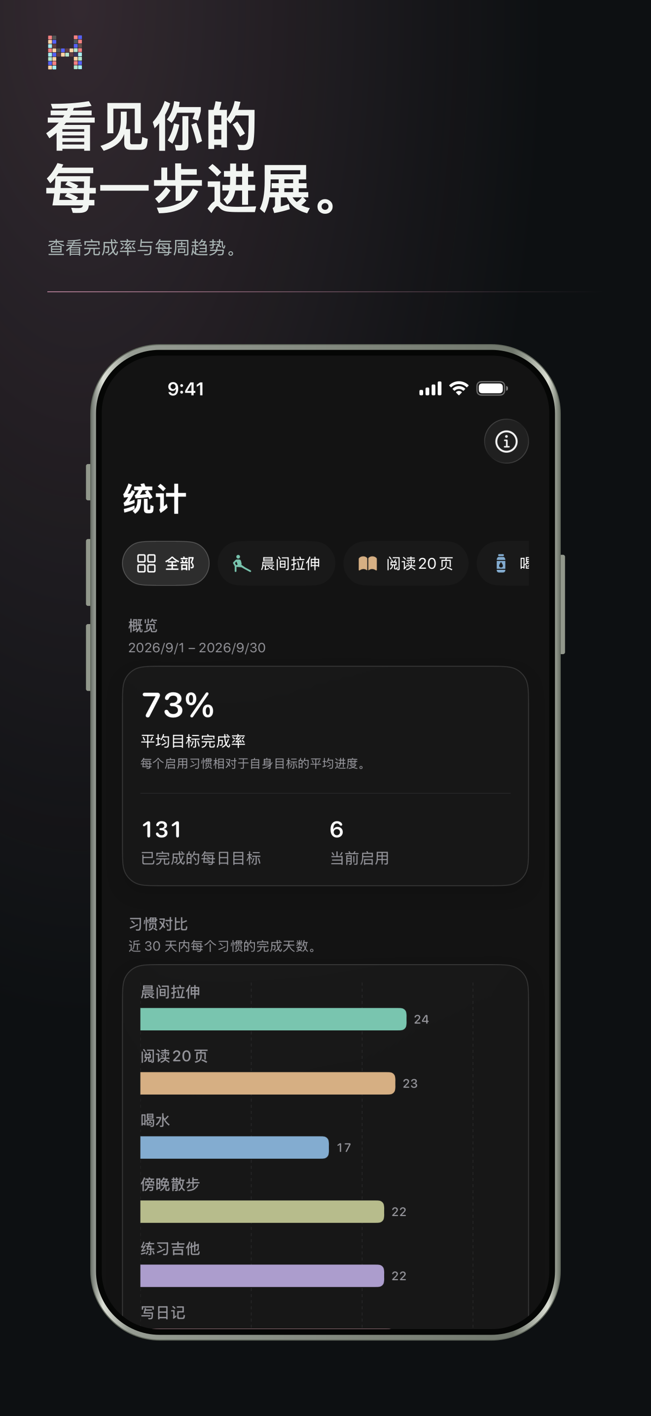 了解是什么让你持续回来。